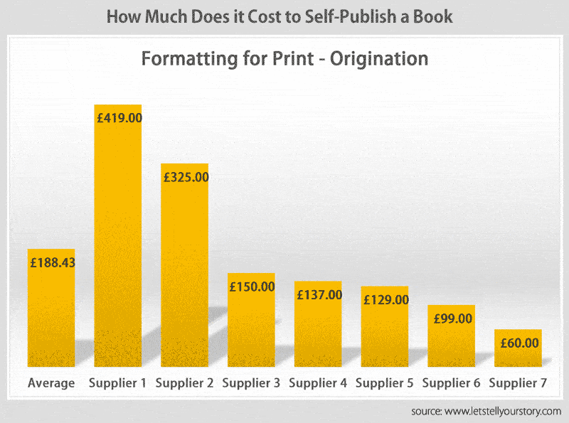book formatting for print self-publishing-cost