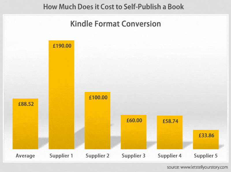 Kindle-Format-Conversion