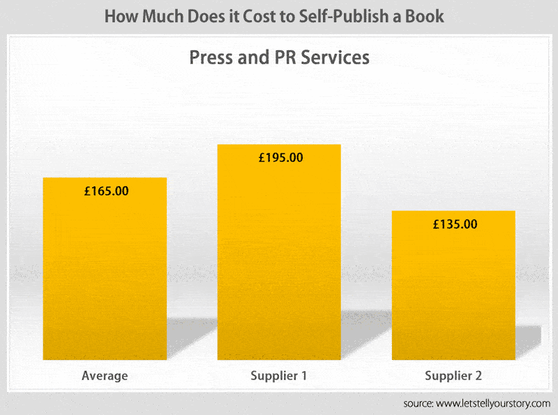 Press-and-PR-self-publishing-cost