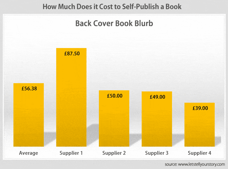 back-cover-blurb-self-publishing-cost