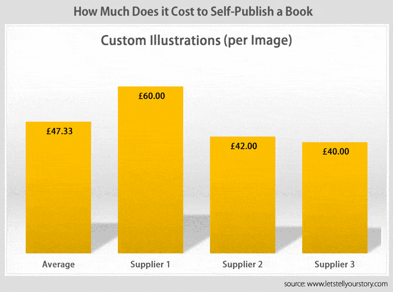 custom-illustrations-self-publishng-cost