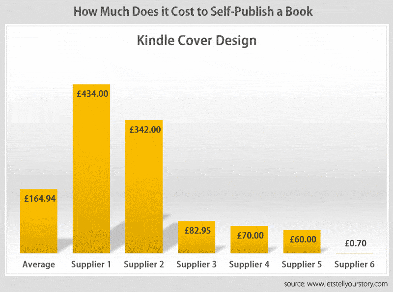 kindle-cover-design-self-publishng-cost