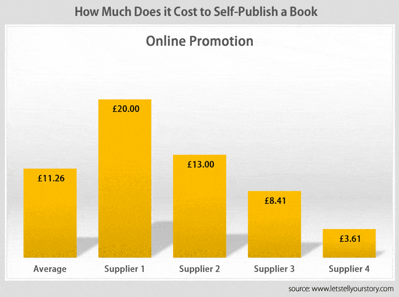 online-promotion-self-publishing-cost