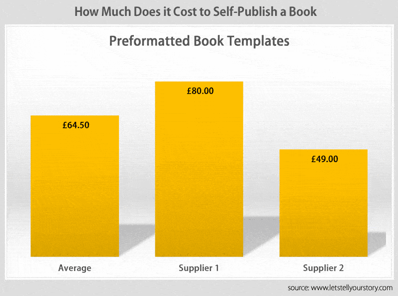 Preformatted book templates - self-publishing cost