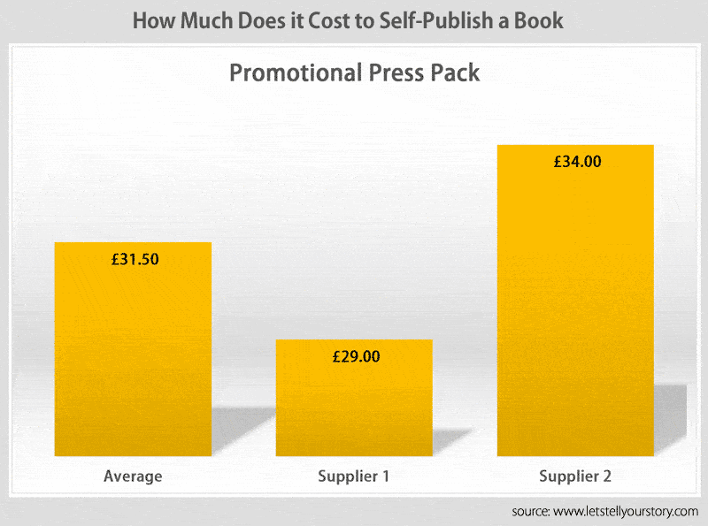 press-pack-self-publishing-cost