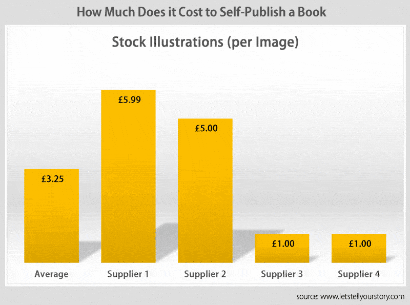 stock-illustrations-self-publishng-cost